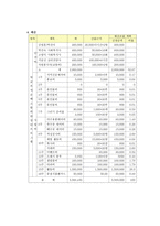 사업계획서 - 학교부적응청소년의 자기 길 찾기-3