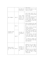 사업계획서 - 학교부적응청소년의 자기 길 찾기-5