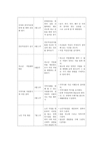 사업계획서 - 학교부적응청소년의 자기 길 찾기-6
