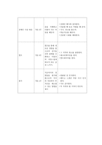 사업계획서 - 학교부적응청소년의 자기 길 찾기-7