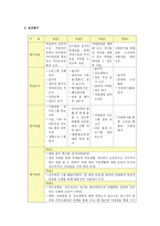 사업계획서 - 학교부적응청소년의 자기 길 찾기-8