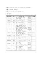 물레처럼 항상 힘차게 도는 방과후 아동보호 프로그램-2