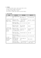 물레처럼 항상 힘차게 도는 방과후 아동보호 프로그램-3