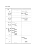 사업계획서 - 살맛 납니다 - 노인들의 자의식과 자신감을 높여주는 프로그램-3