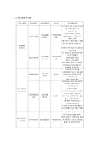 사업계획서 - 살맛 납니다 - 노인들의 자의식과 자신감을 높여주는 프로그램-4
