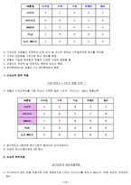 소비의사결정의 실제 여성 트레이닝복-11