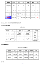 소비의사결정의 실제 여성 트레이닝복-12