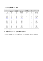 [지역사회복지론] - 지역사회복지협의체의 현황과 발전방안-8