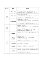[지역사회복지론] - 지역사회복지협의체의 현황과 발전방안-9