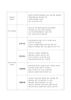 [지역사회복지론] - 지역사회복지협의체의 현황과 발전방안-10