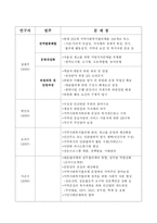 [지역사회복지론] - 지역사회복지협의체의 현황과 발전방안-14