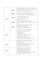 [지역사회복지론] - 지역사회복지협의체의 현황과 발전방안-15