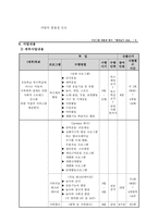 대상자특성 지역사회기반 장애아동 통합사례관리 체계구축을 위한 프로그램-7