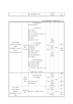 대상자특성 지역사회기반 장애아동 통합사례관리 체계구축을 위한 프로그램-8