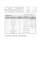 대상자특성 지역사회기반 장애아동 통합사례관리 체계구축을 위한 프로그램-10