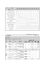 대상자특성 지역사회기반 장애아동 통합사례관리 체계구축을 위한 프로그램-11