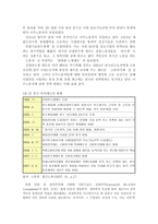 산업복지론 외국인 근로자의 근무환경 및 근무만족-6