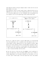 유쾌한 사랑이야기, 영화 - [어디선가 누군가에 무슨 일이 생기면 틀림없이 나타난다, 홍반장]을 통해 분석한 로맨틱 코미디 장르-5