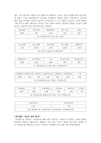사회과학 블로그-8