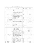 사업계획서 - 장애인의 사회적응 그것은 직업재활훈련을 통한 시작-2