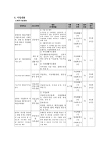 사업계획서 - 장애인의 사회적응 그것은 직업재활훈련을 통한 시작-4