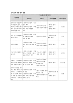사업계획서 - 장애인의 사회적응 그것은 직업재활훈련을 통한 시작-5