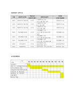 사업계획서 - 장애인의 사회적응 그것은 직업재활훈련을 통한 시작-6