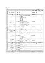 사업계획서 - 장애인의 사회적응 그것은 직업재활훈련을 통한 시작-7