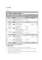 장애아동의 사회적응을 위한 통합치료 프로그램-9