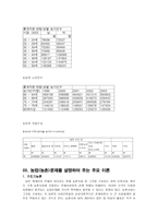 농촌 문제에 대하여-3