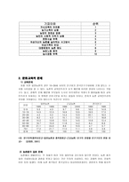 농촌 문제에 대하여-8