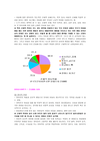 아동학대 노인학대 가정에 대한 보고서-3