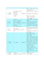온누리 교회 예배 실황 분석-3
