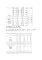 가정위탁아동을 위한 아동복지실천-6