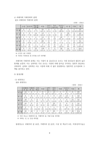 여성 장애인 성폭력 보고서-9