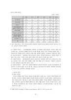 여성 장애인 성폭력 보고서-12