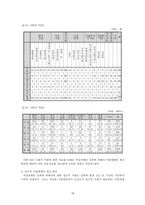 여성 장애인 성폭력 보고서-18
