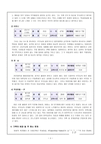 가족상담론 가족 사정 보고서 아버지를 피하는 방법 구조적 가족치료-3