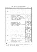 집단상담 사례분석 -알콜중독자의 자녀를 위한 집단상담사례-8