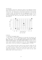 의사전달 리더십-9