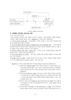 의사전달 리더십-11