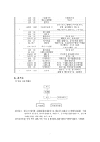 양정청소년수련관 기관조사-3
