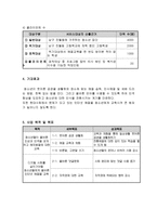 사업계획서 - 청소년 예절 교육을 위한 예절 따라잡기 - 청소년들의 예절에 대한 인식을 심어주기 위해 청소년예절교육-2