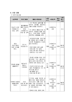 사업계획서 - 청소년 예절 교육을 위한 예절 따라잡기 - 청소년들의 예절에 대한 인식을 심어주기 위해 청소년예절교육-3