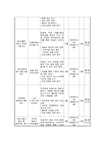 사업계획서 - 청소년 예절 교육을 위한 예절 따라잡기 - 청소년들의 예절에 대한 인식을 심어주기 위해 청소년예절교육-4