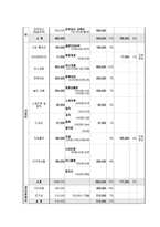 사업계획서 - 청소년 예절 교육을 위한 예절 따라잡기 - 청소년들의 예절에 대한 인식을 심어주기 위해 청소년예절교육-7
