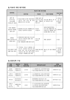 사업계획서 - 저소득 치매 위험 어르신들을 위한 치매 예방 사업-6