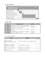 사업계획서 - 저소득 치매 위험 어르신들을 위한 치매 예방 사업-7