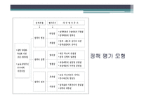 정책 평가론 대학재정지원정책 평가연구-11