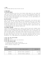 사업계획서 - 정신 지체 아동을 위한 학습 지원 및 사회 적응 프로그램-1